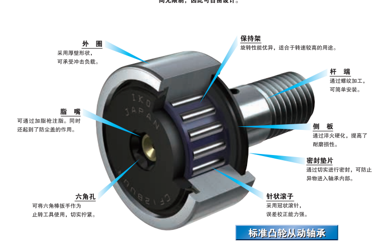 诚意推荐：IKO 短轴凸轮从动轴承